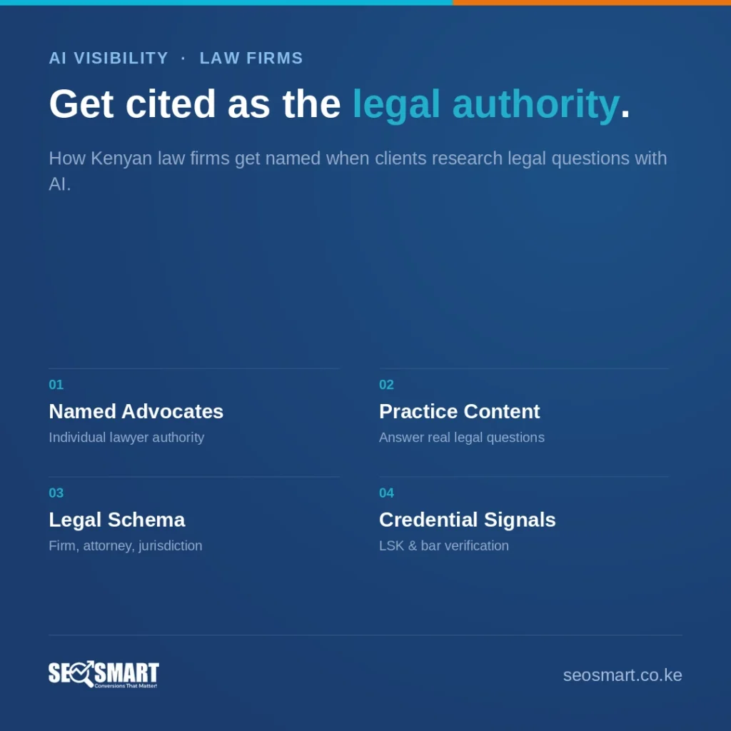 AI Visibility · Law Firms: Get cited as the legal authority. How Kenyan law firms get named when clients research legal questions with AI.