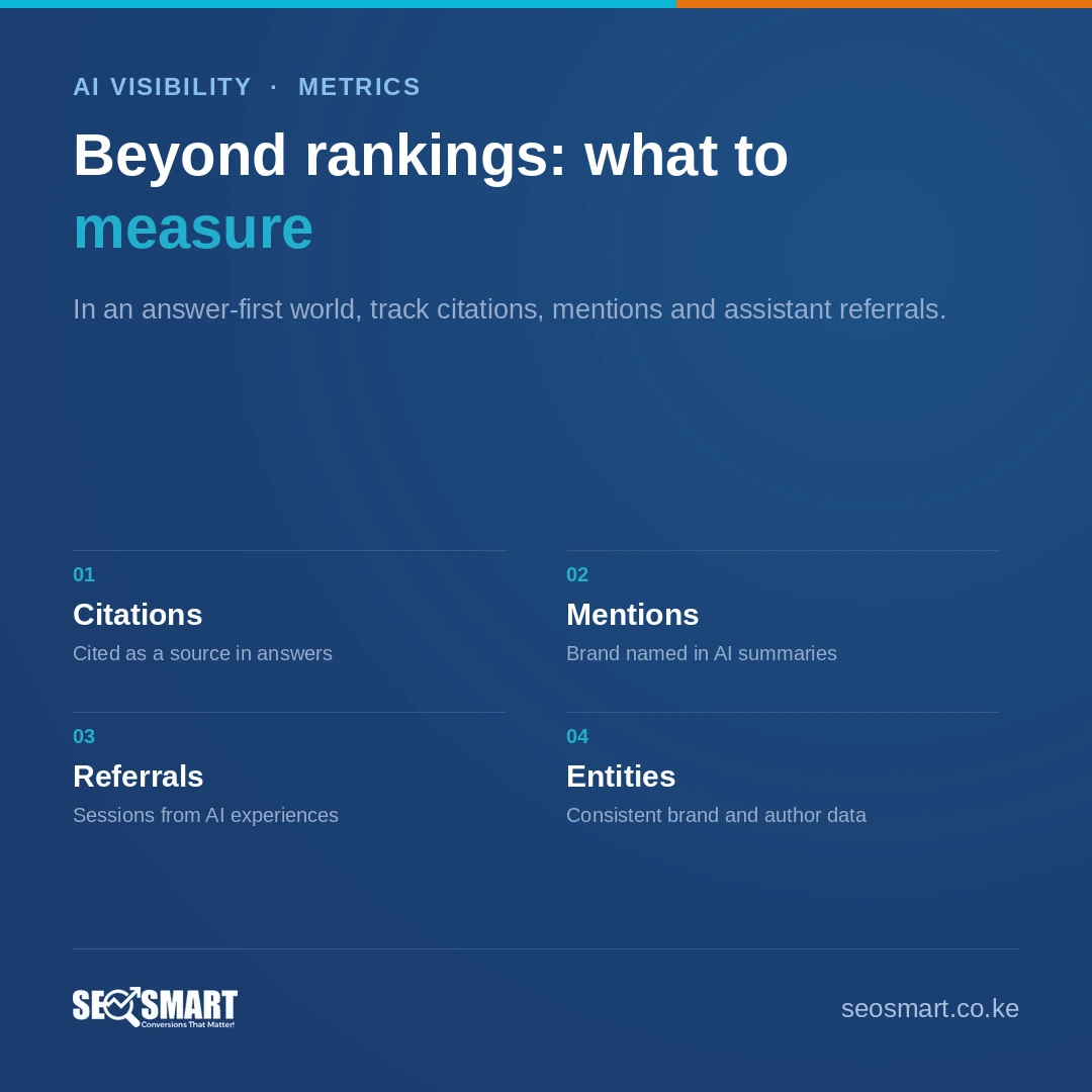 Beyond rankings: what to measure — SEO Smart