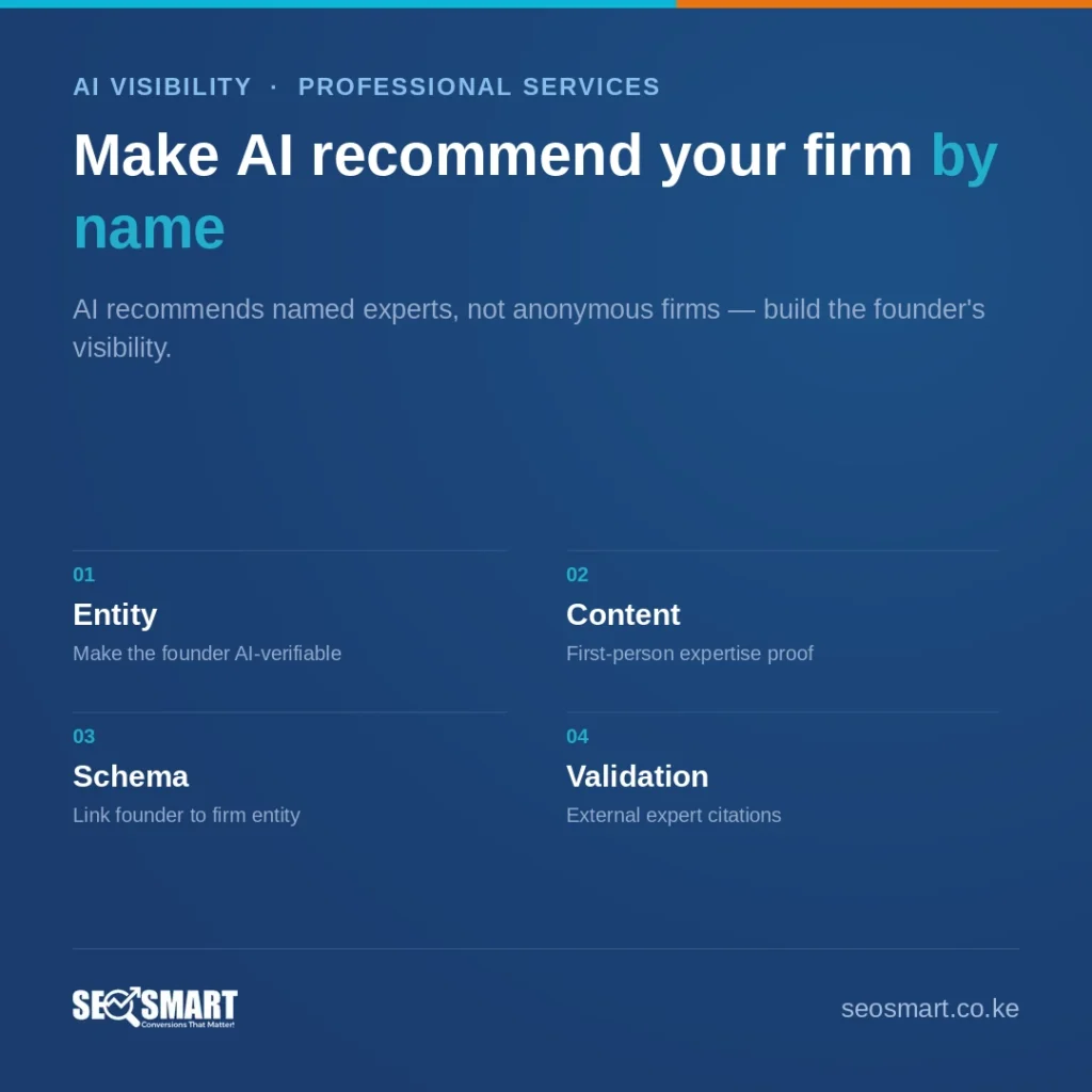 Make AI recommend your firm by name — SEO Smart