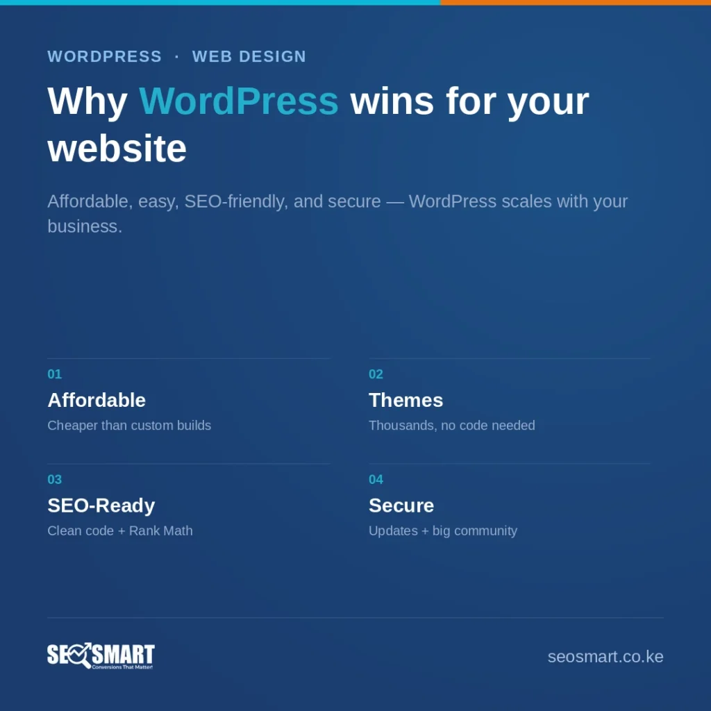 Why WordPress wins for your website — SEO Smart