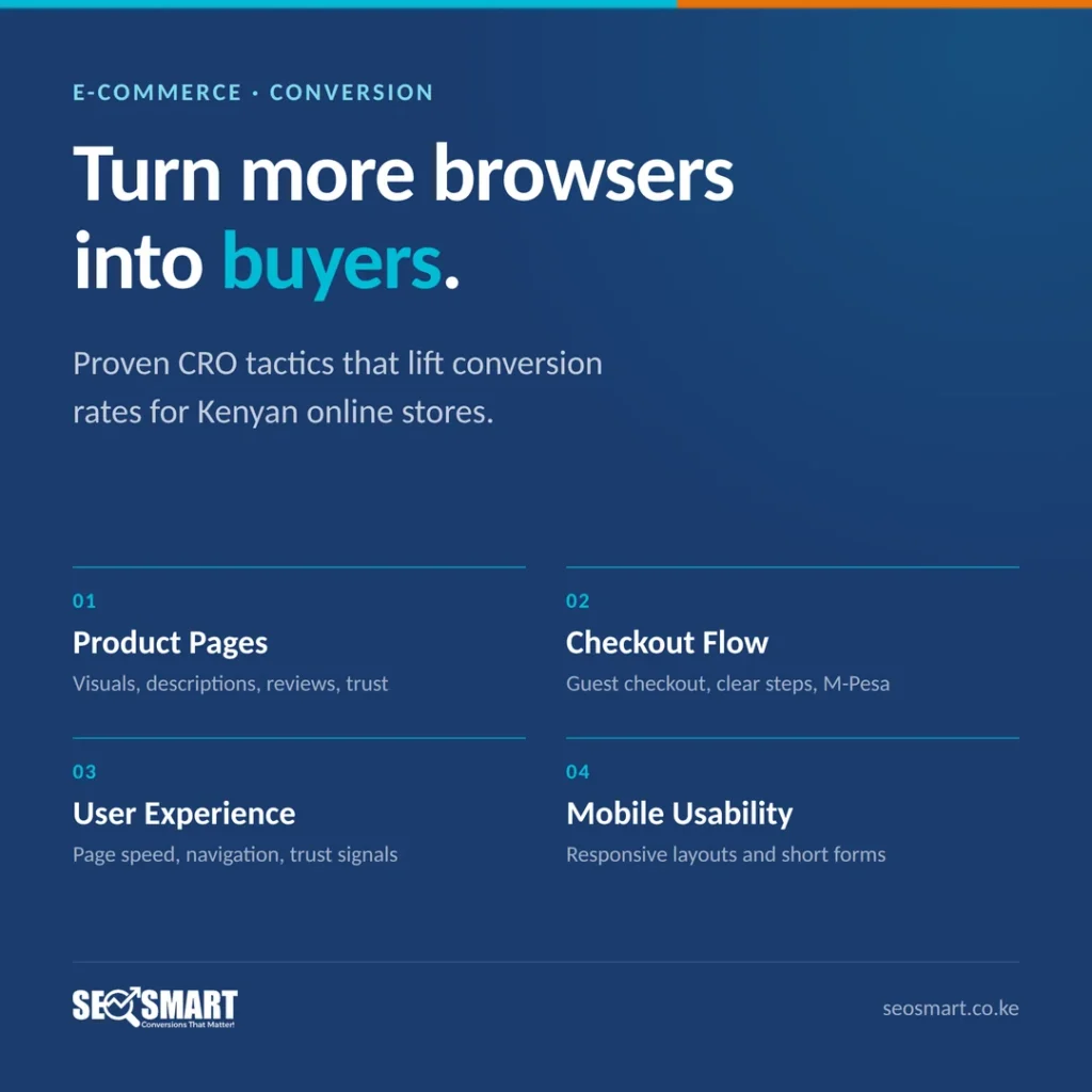 E-Commerce · Conversion: Turn more browsers into buyers. Proven CRO tactics that lift conversion rates for Kenyan online stores.