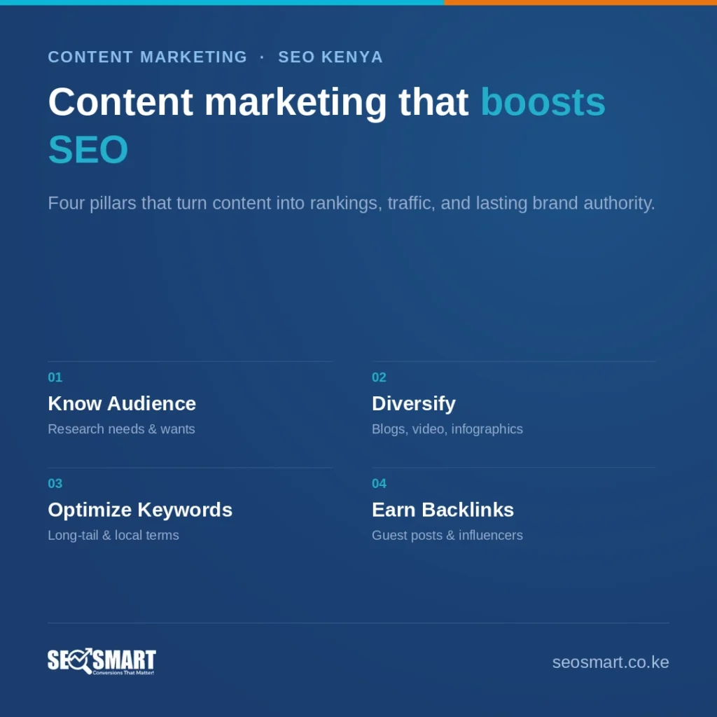 Content marketing that boosts SEO — SEO Smart