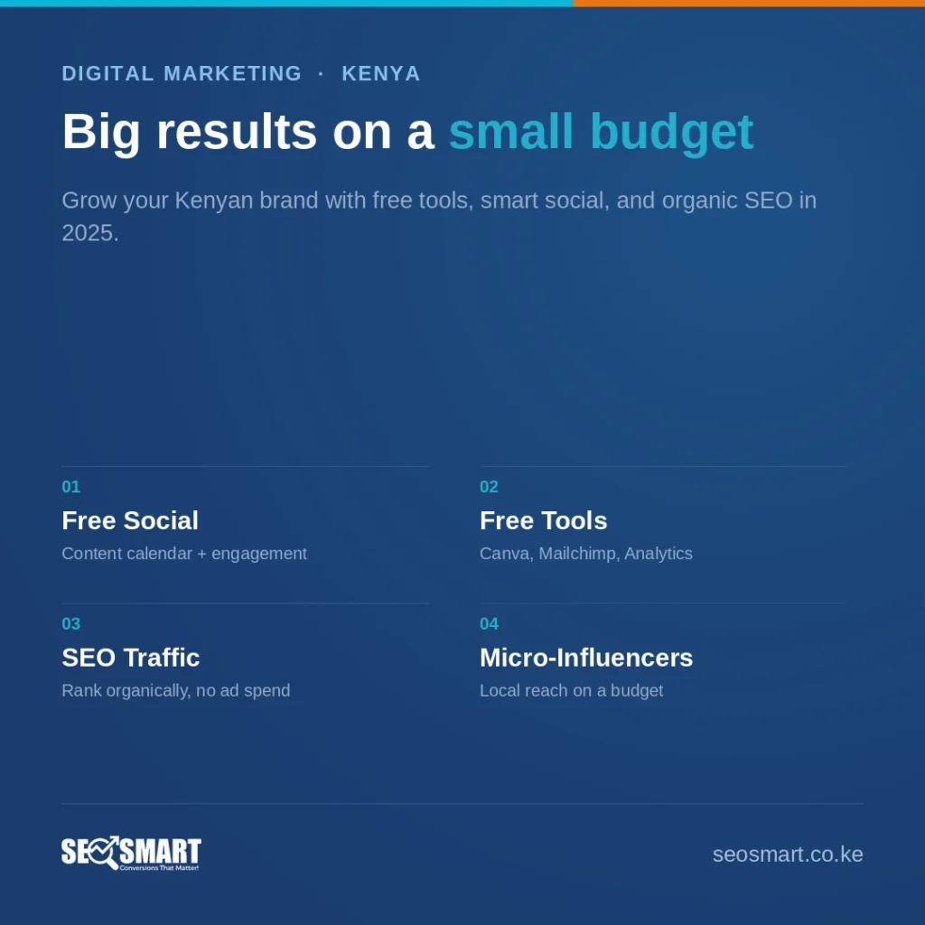 Big results on a small budget — SEO Smart