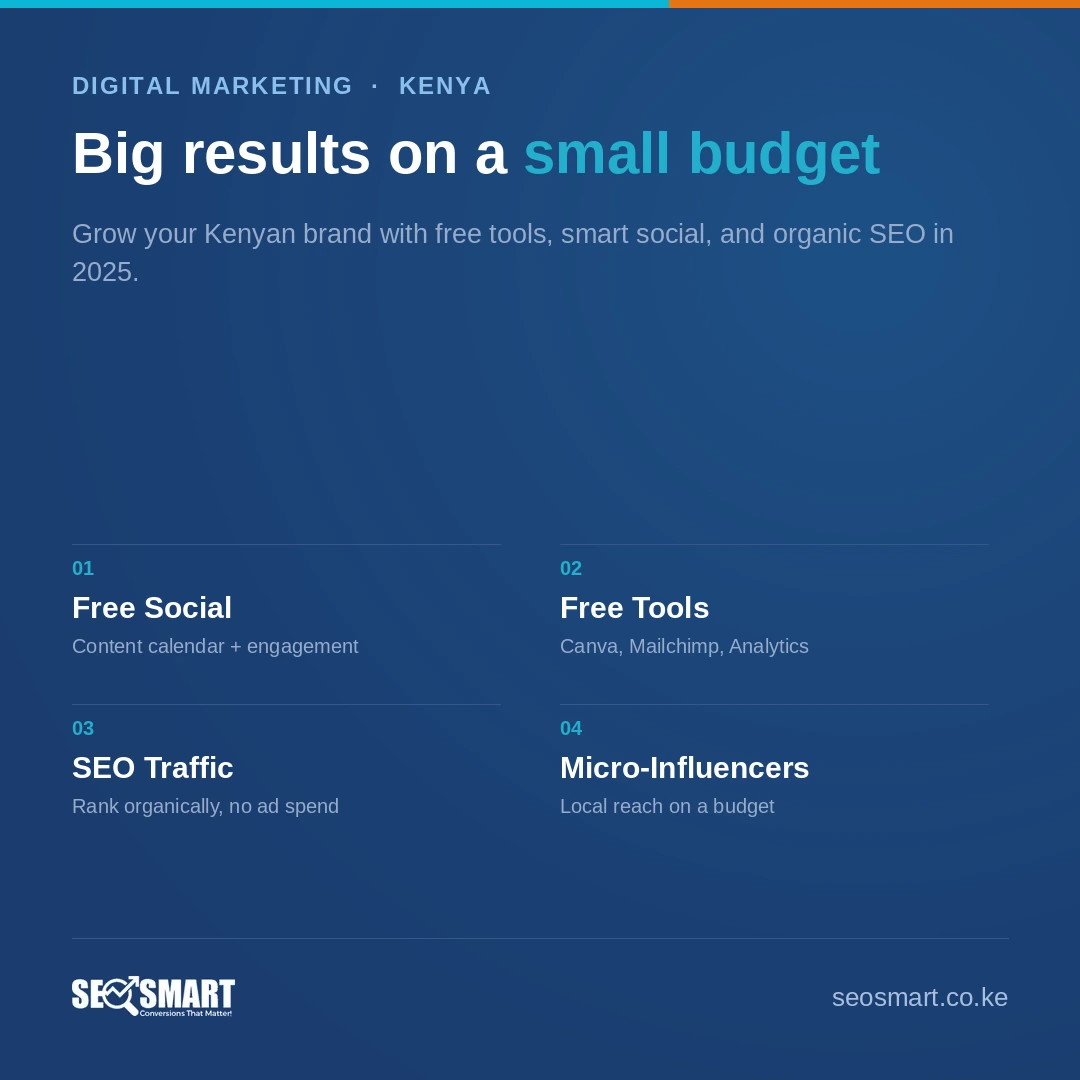 Big results on a small budget — SEO Smart