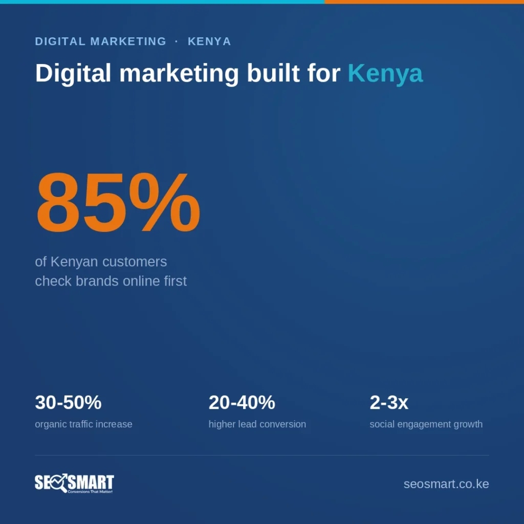 Digital marketing built for Kenya — SEO Smart