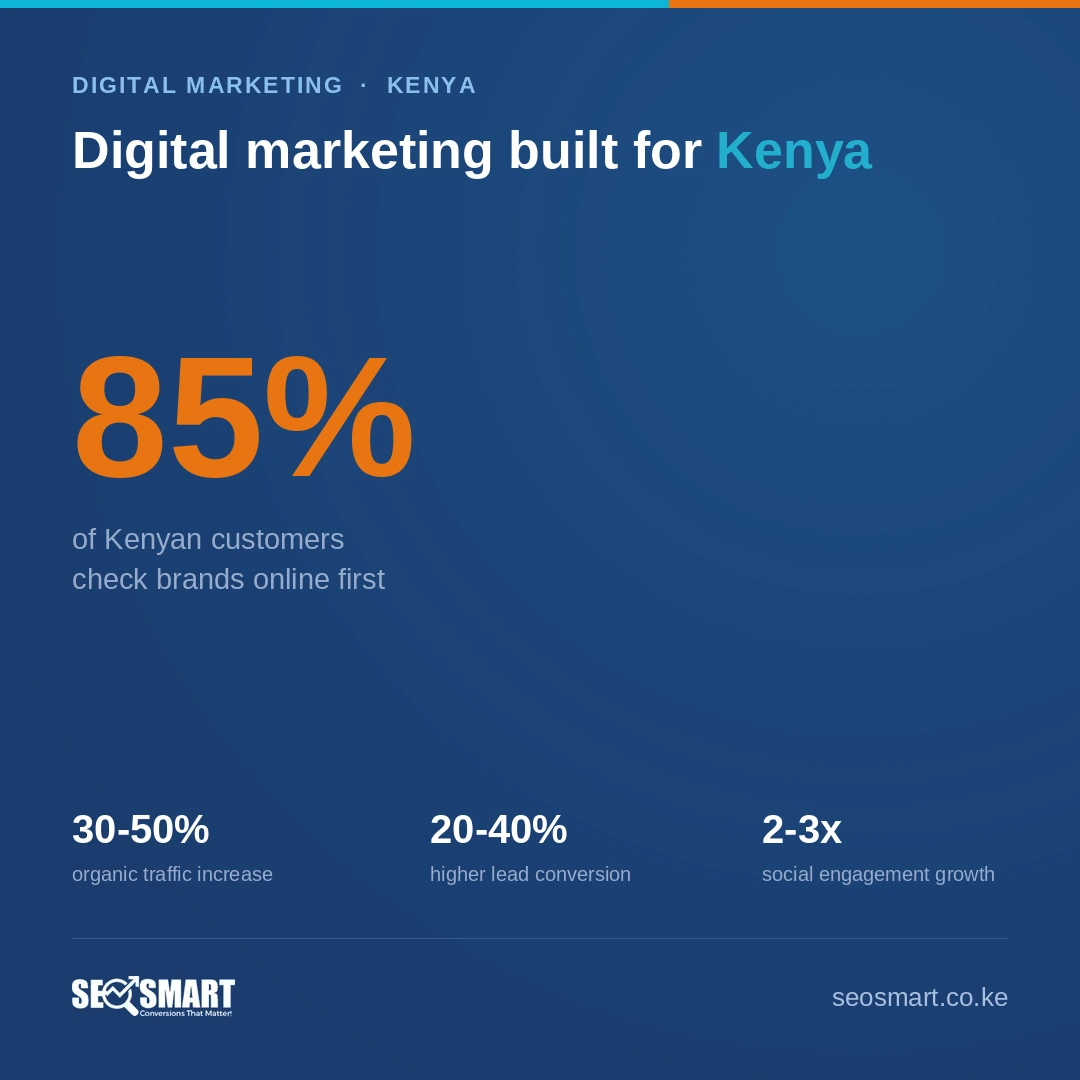 Digital marketing built for Kenya — SEO Smart