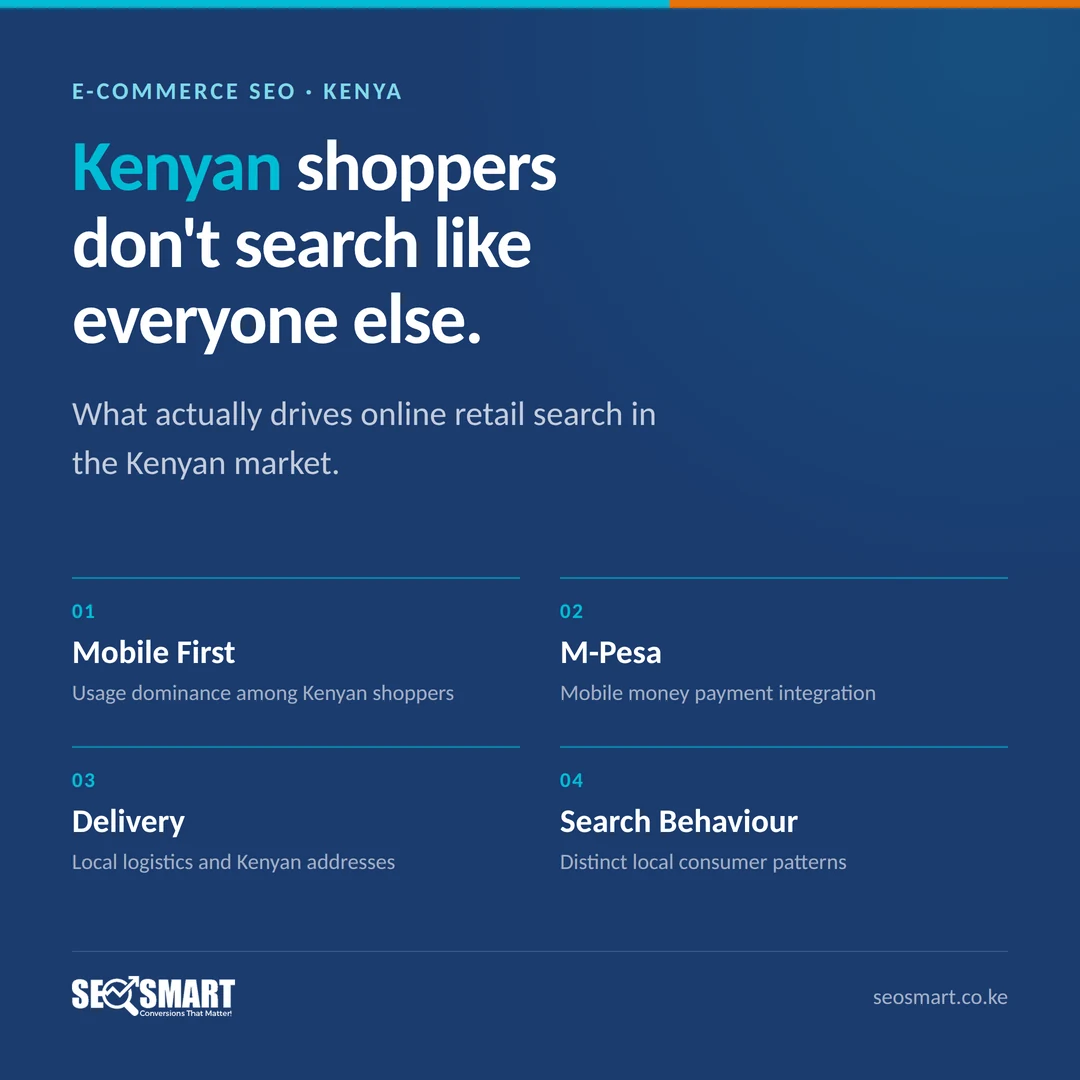 E-Commerce SEO · Kenya: Kenyan shoppers don't search like everyone else. What actually drives online retail search in the Kenyan market.