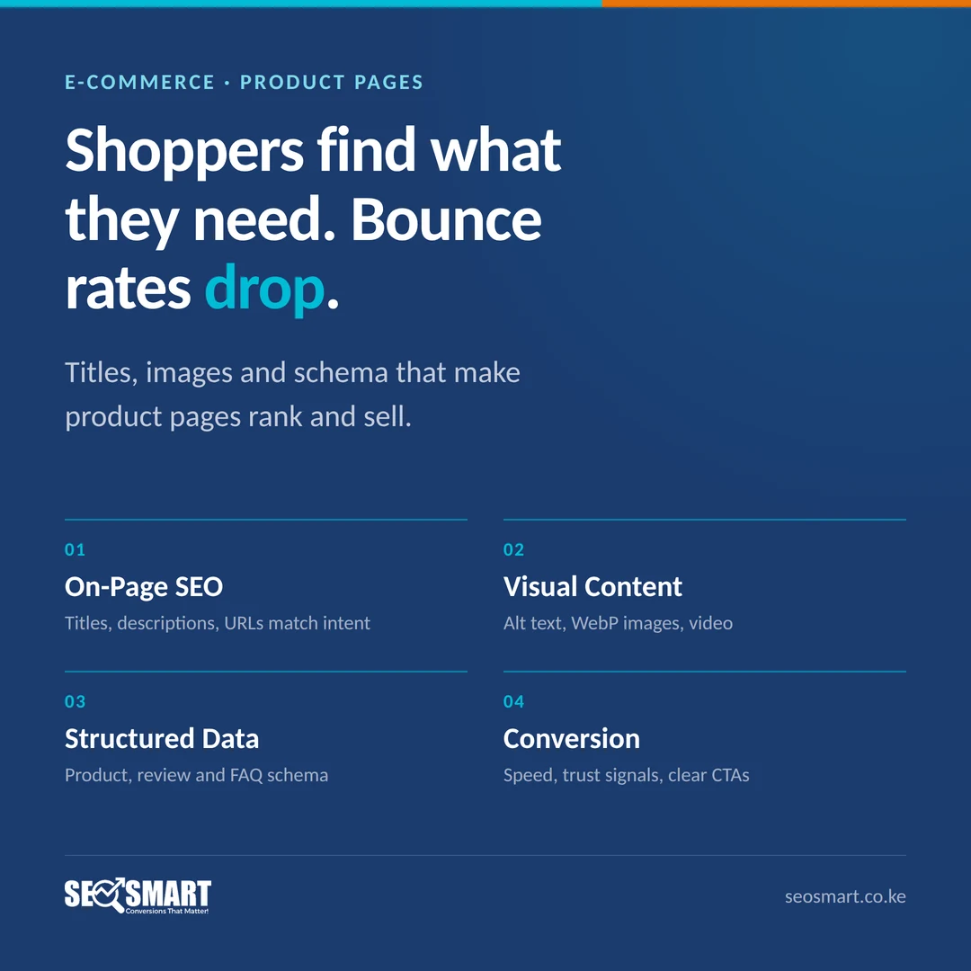 E-Commerce · Product pages: Shoppers find what they need. Bounce rates drop. Titles, images and schema that make product pages rank and sell.