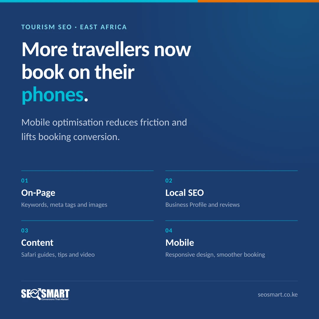 Tourism SEO · East Africa: More travellers now book on their phones. Mobile optimisation reduces friction and lifts booking conversion.