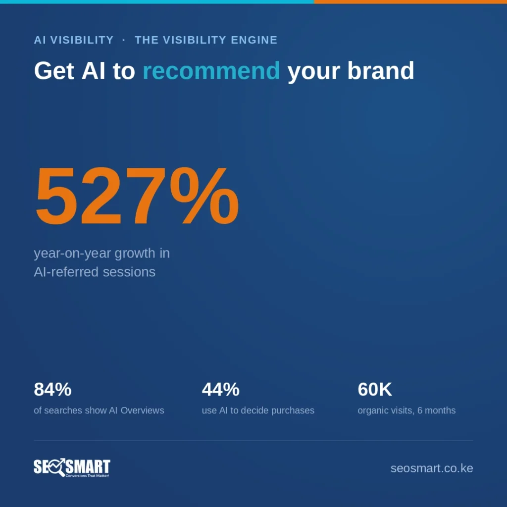 Get AI to recommend your brand — SEO Smart
