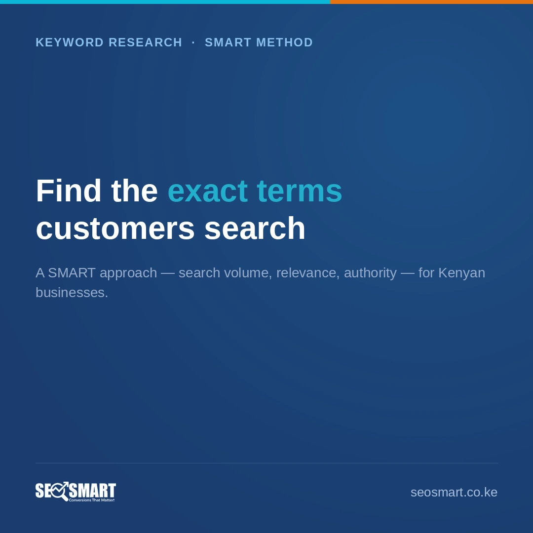 Find the exact terms customers search — SEO Smart
