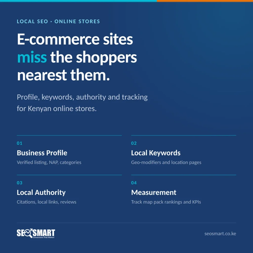 Local SEO · Online stores: E-commerce sites miss the shoppers nearest them. Profile, keywords, authority and tracking for Kenyan online stores.