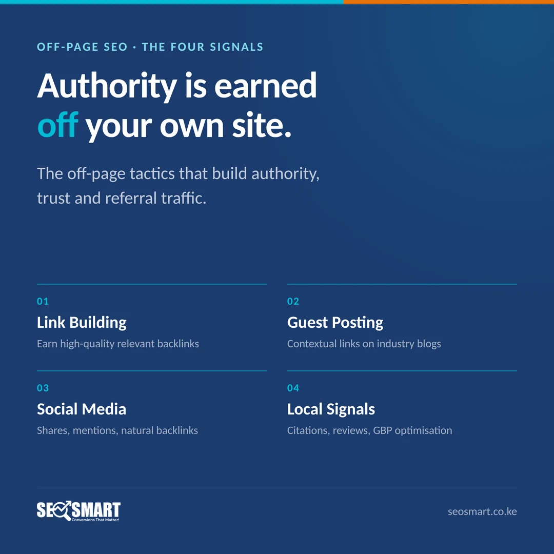 Off-Page SEO · The four signals: Authority is earned off your own site. The off-page tactics that build authority, trust and referral traffic.