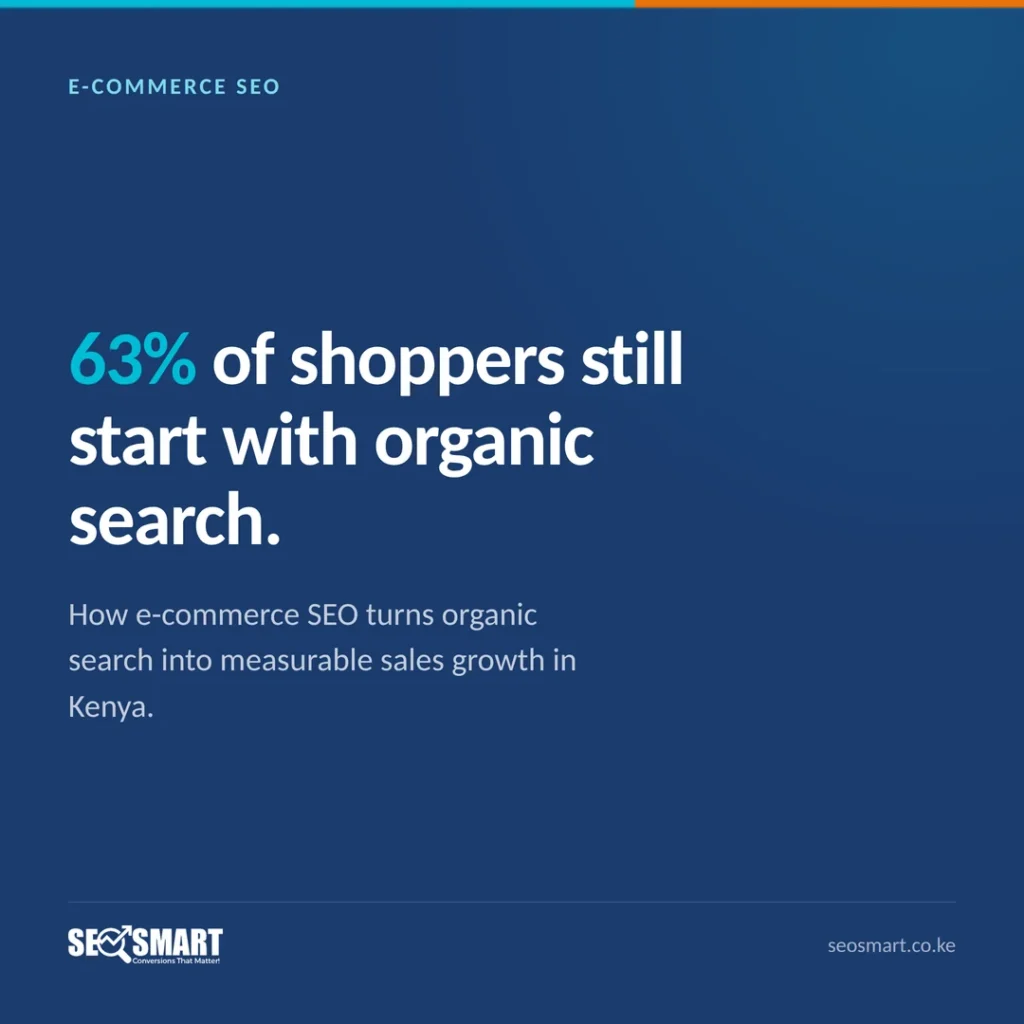 E-Commerce SEO: 63% of shoppers still start with organic search. How e-commerce SEO turns organic search into measurable sales growth in Kenya.