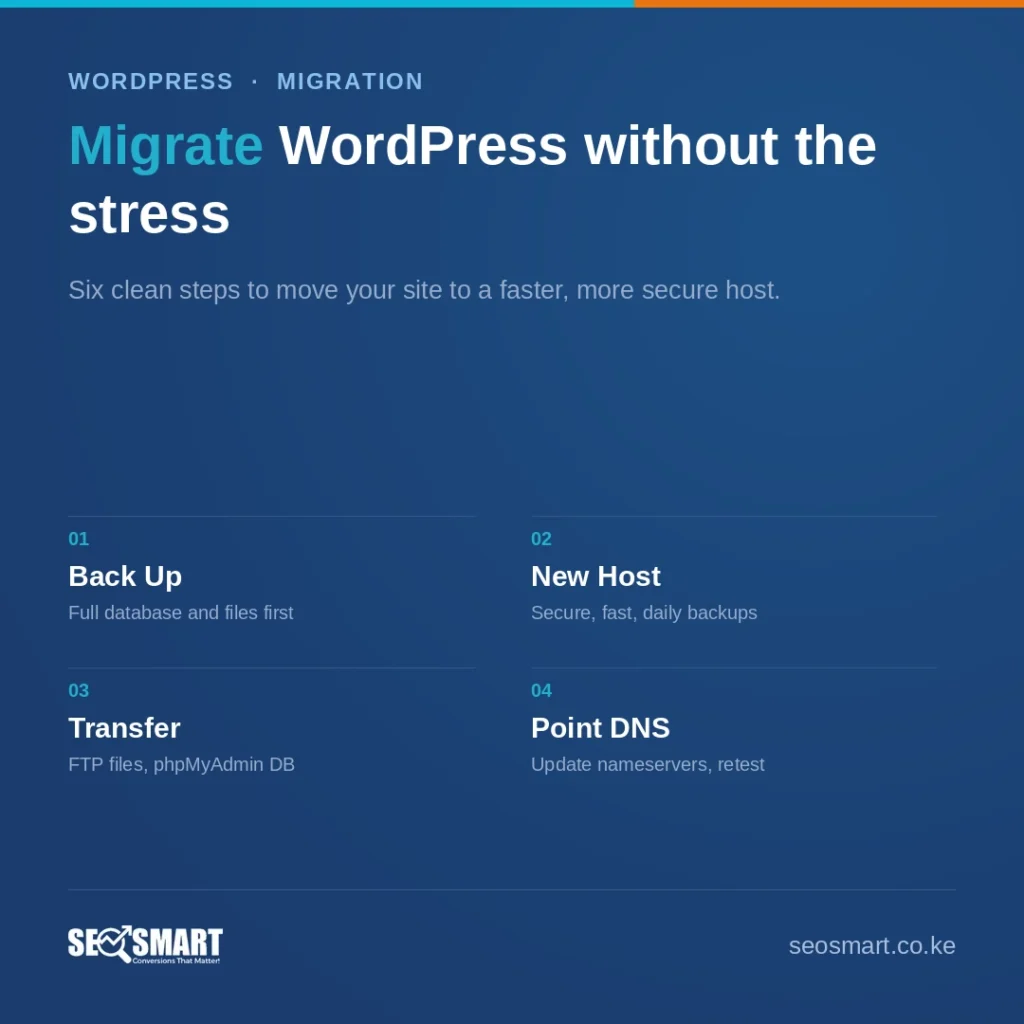 Migrate WordPress without the stress — SEO Smart