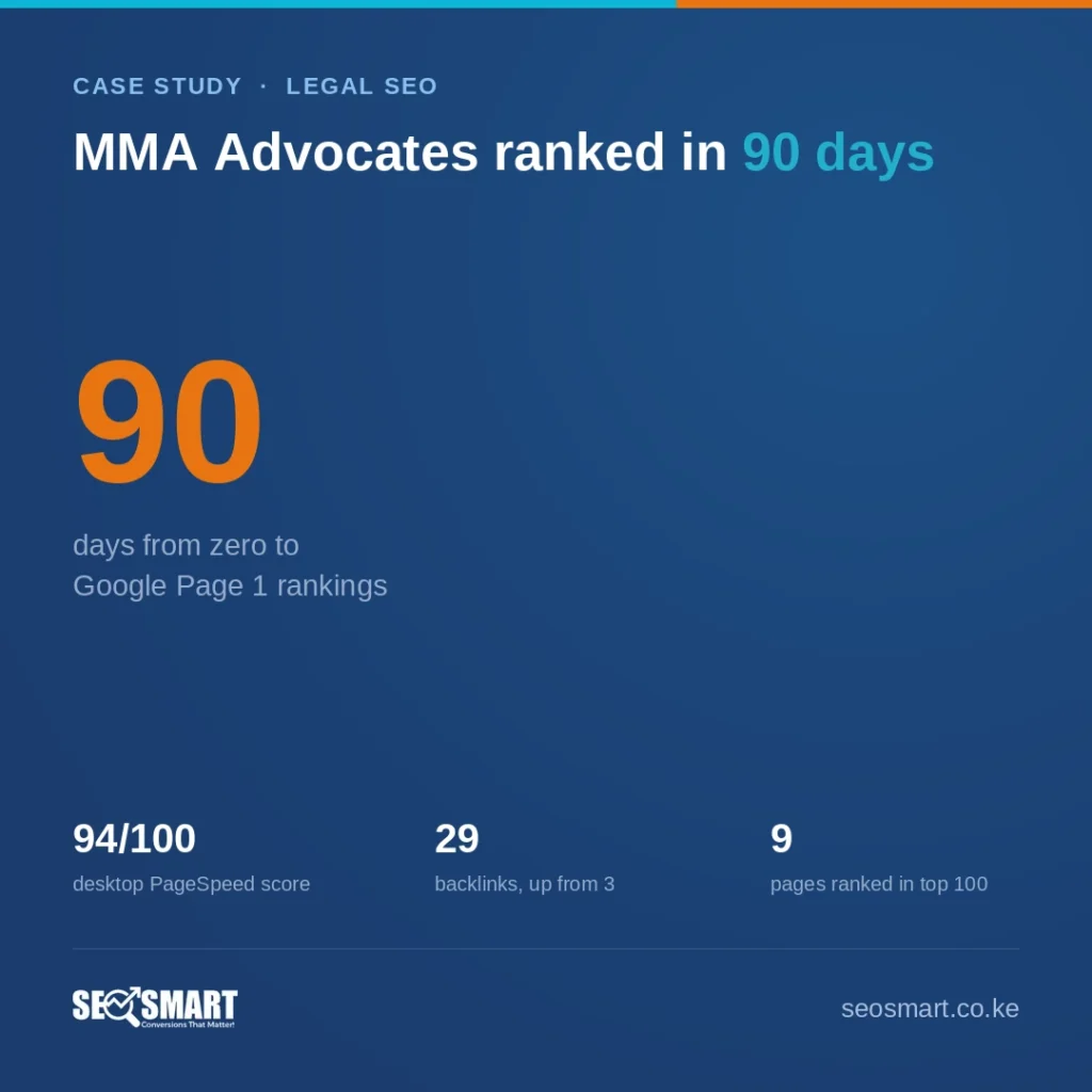 MMA Advocates ranked in 90 days — SEO Smart