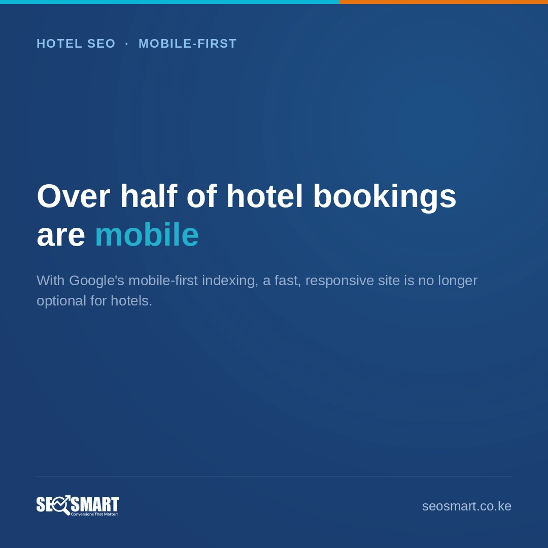 Over half of hotel bookings are mobile — SEO Smart