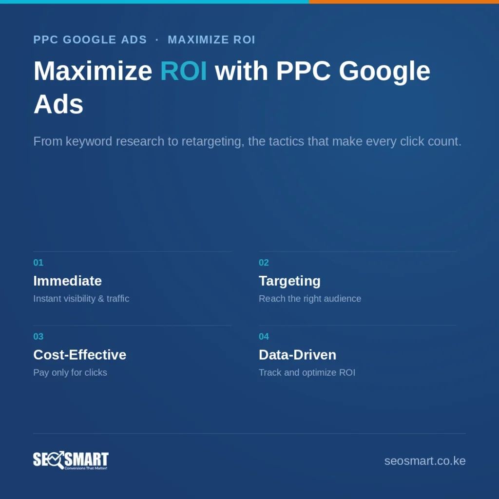 Maximize ROI with PPC Google Ads — SEO Smart