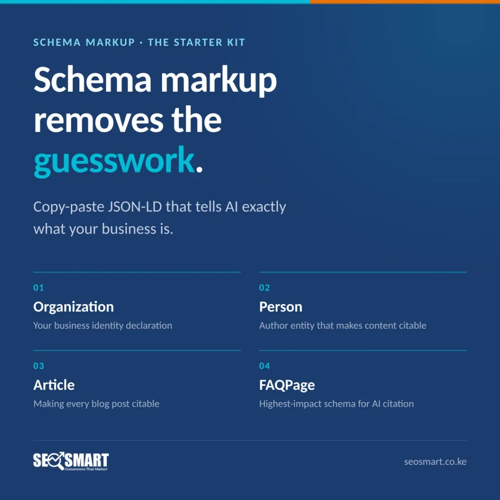 Schema Markup · The Starter Kit: Schema markup removes the guesswork. Copy-paste JSON-LD that tells AI exactly what your business is.