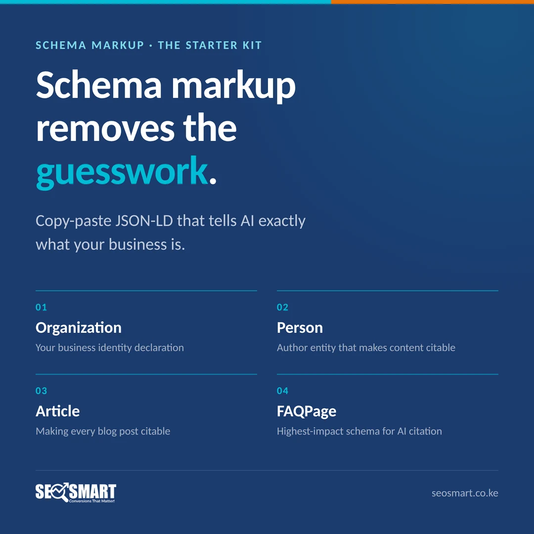 Schema Markup · The Starter Kit: Schema markup removes the guesswork. Copy-paste JSON-LD that tells AI exactly what your business is.