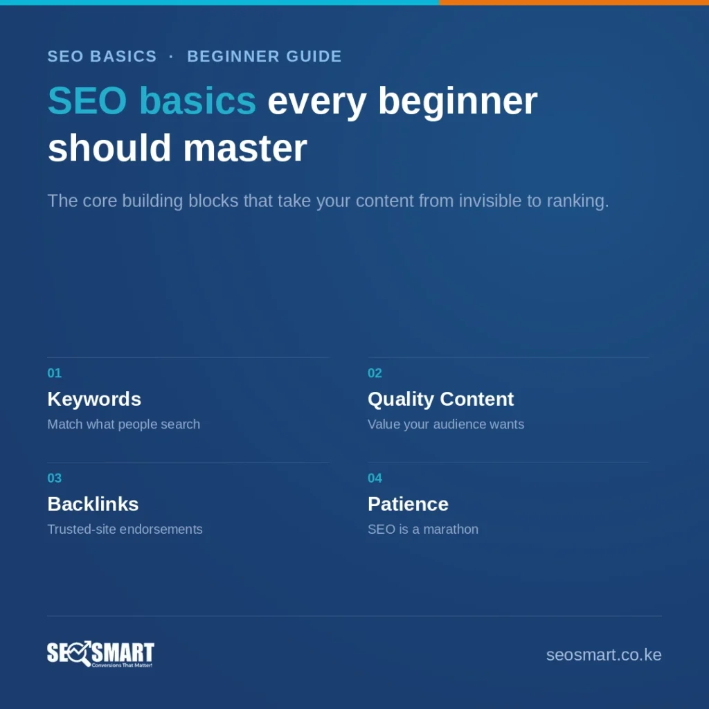 SEO basics every beginner should master — SEO Smart