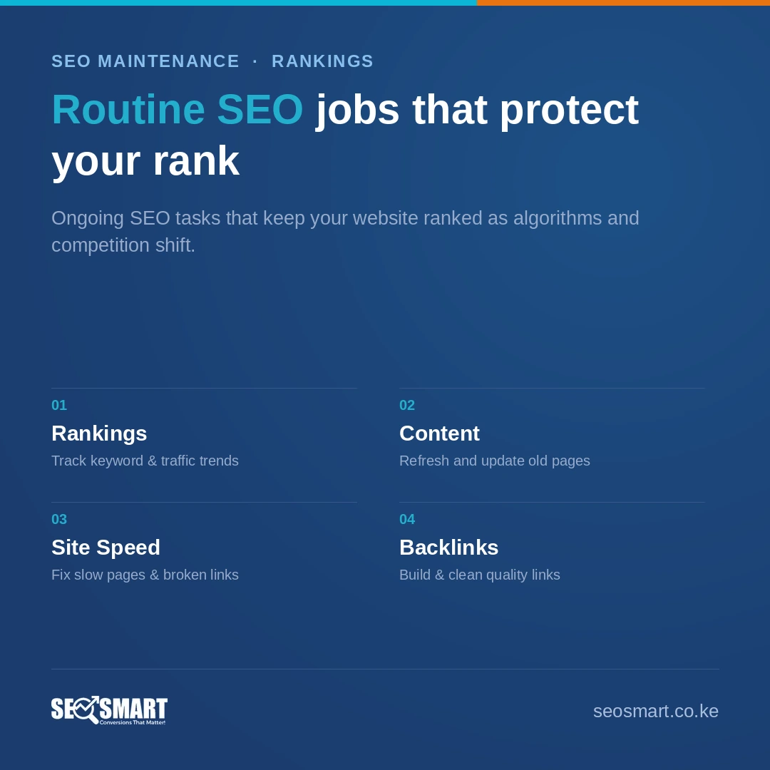 Routine SEO jobs that protect your rank — SEO Smart