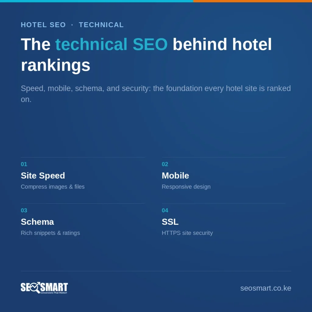 The technical SEO behind hotel rankings — SEO Smart