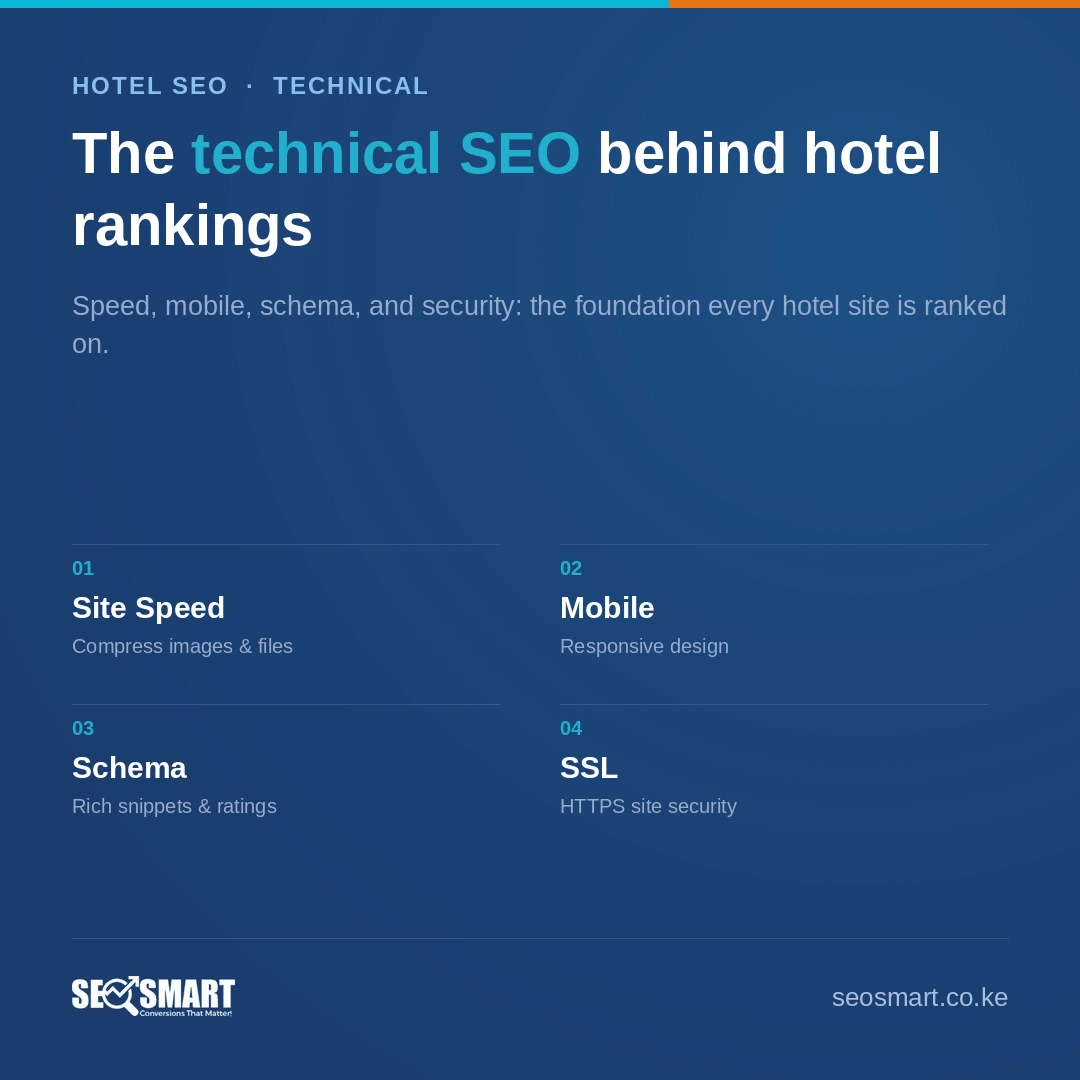 The technical SEO behind hotel rankings — SEO Smart