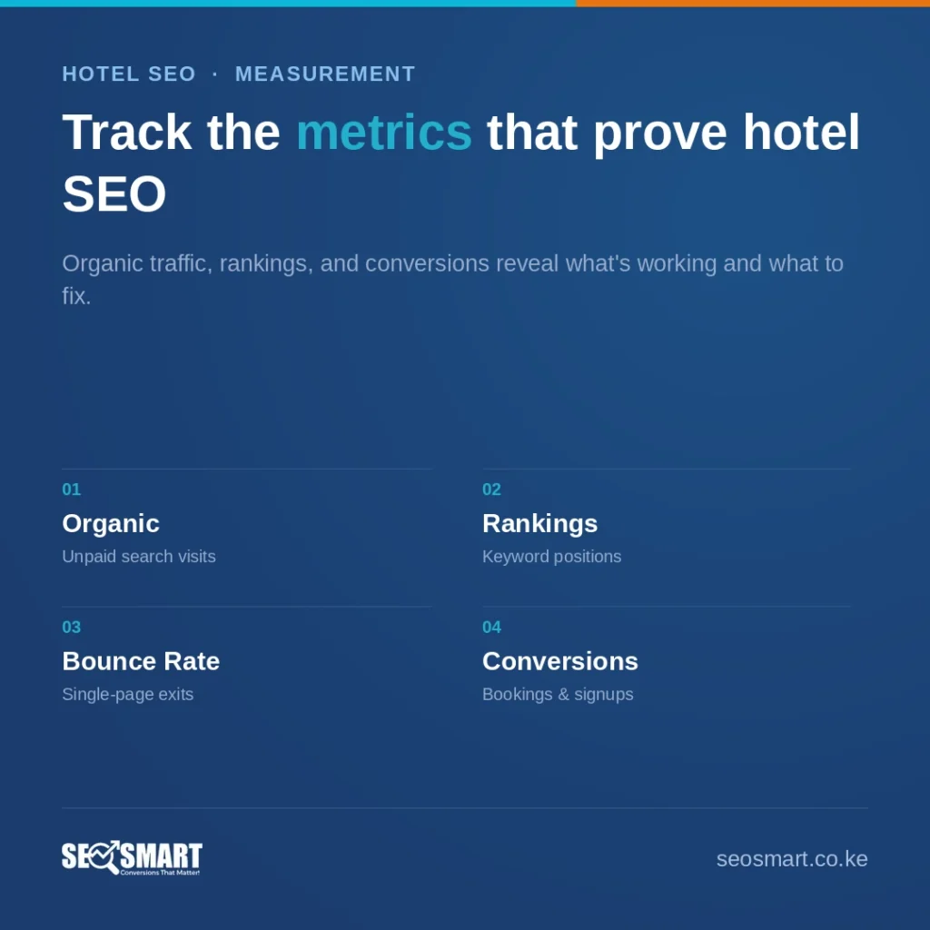 Track the metrics that prove hotel SEO — SEO Smart