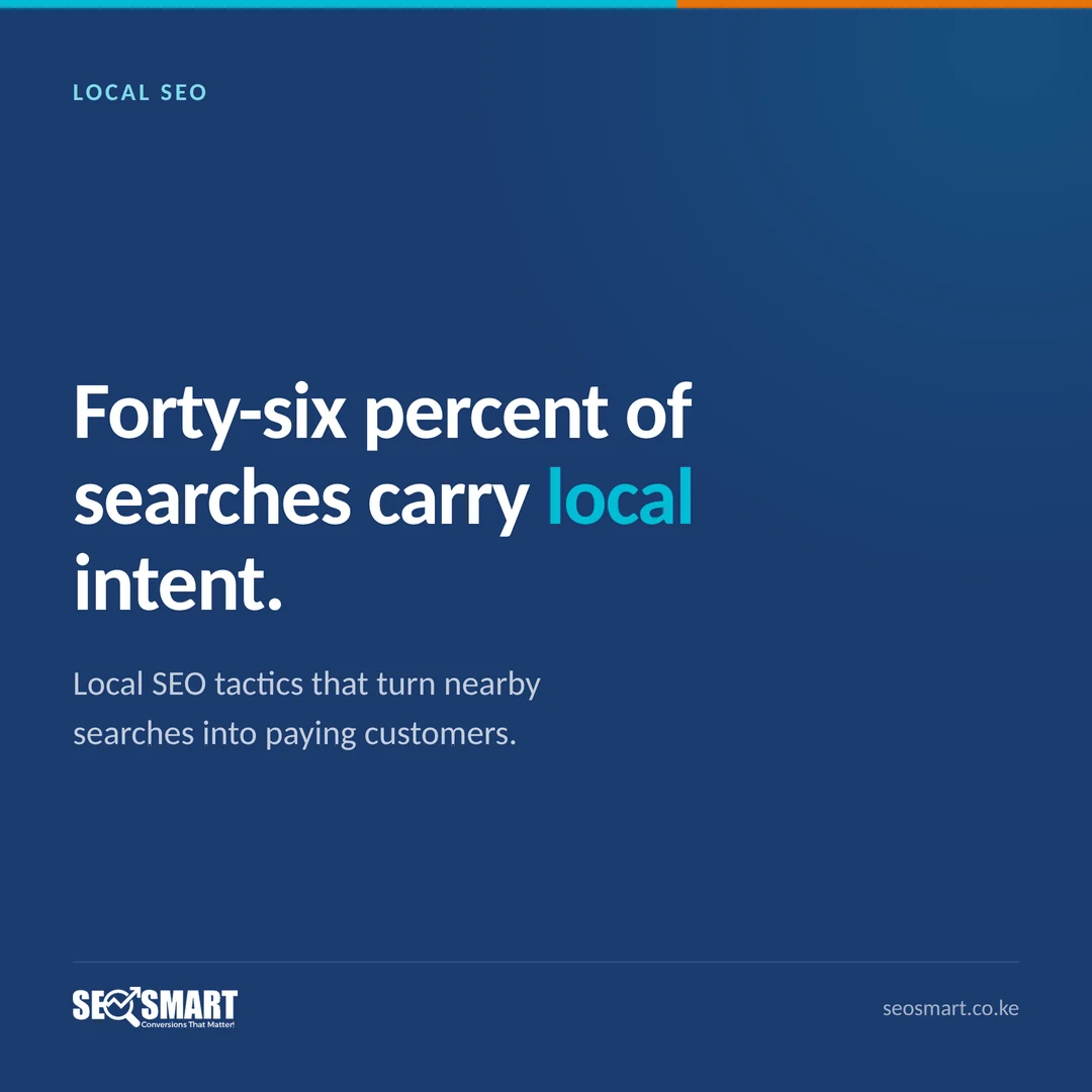 Local SEO: Forty-six percent of searches carry local intent. Local SEO tactics that turn nearby searches into paying customers.