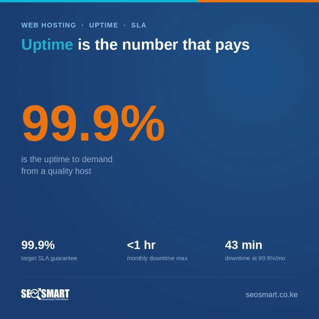 Uptime is the number that pays — SEO Smart
