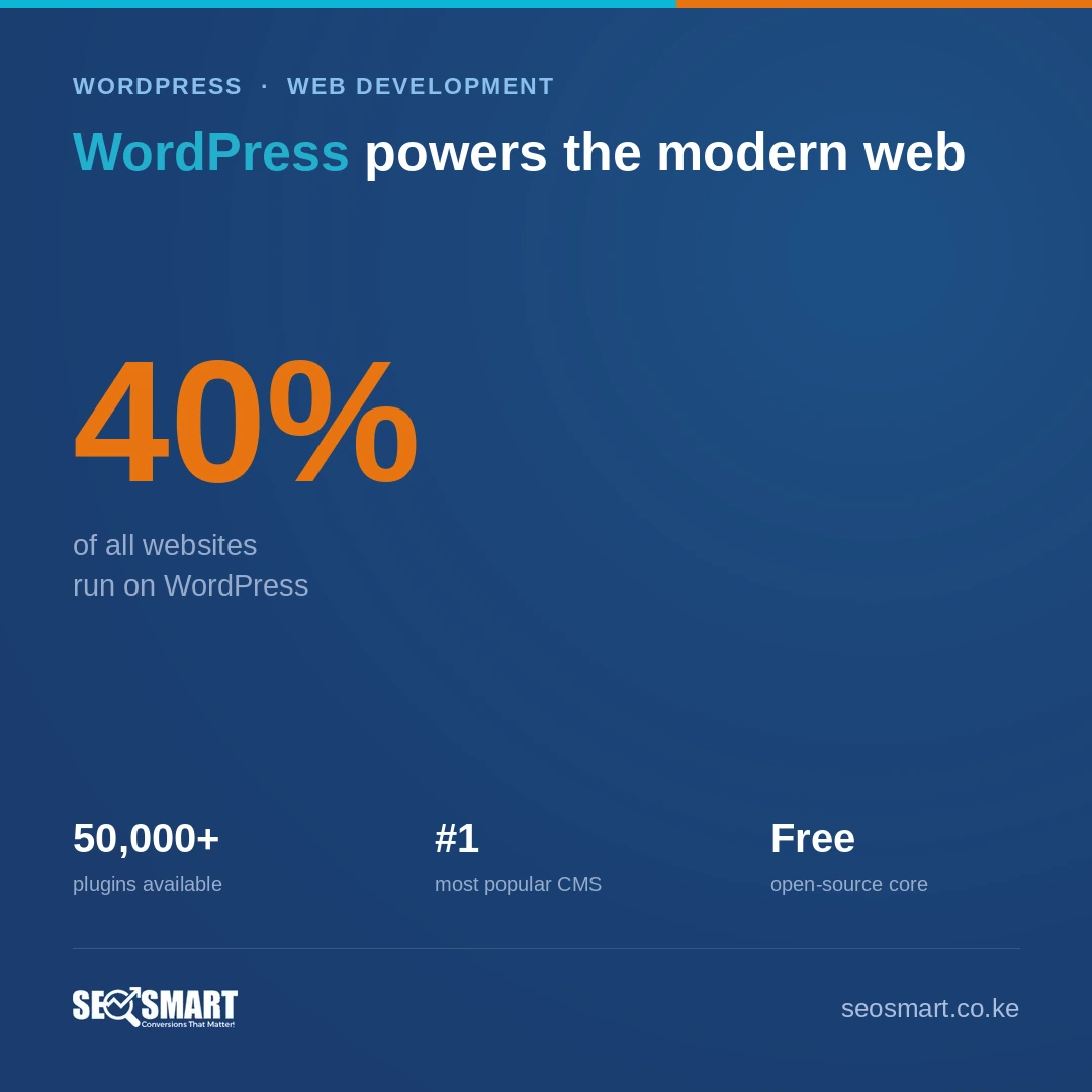 WordPress powers the modern web — SEO Smart